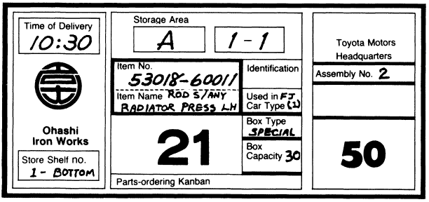 Image of an original Kanban card - taken from Taiichi Ohno&rsquo;s book Toyota Production System