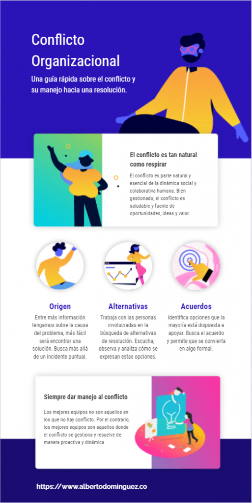 Infografía básica sobre el conflicto organizacional